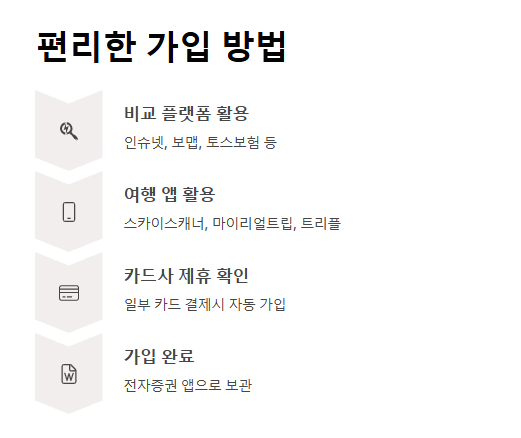 여행자보험 가격비교 저렴하고 보장 좋은 상품 총정리
