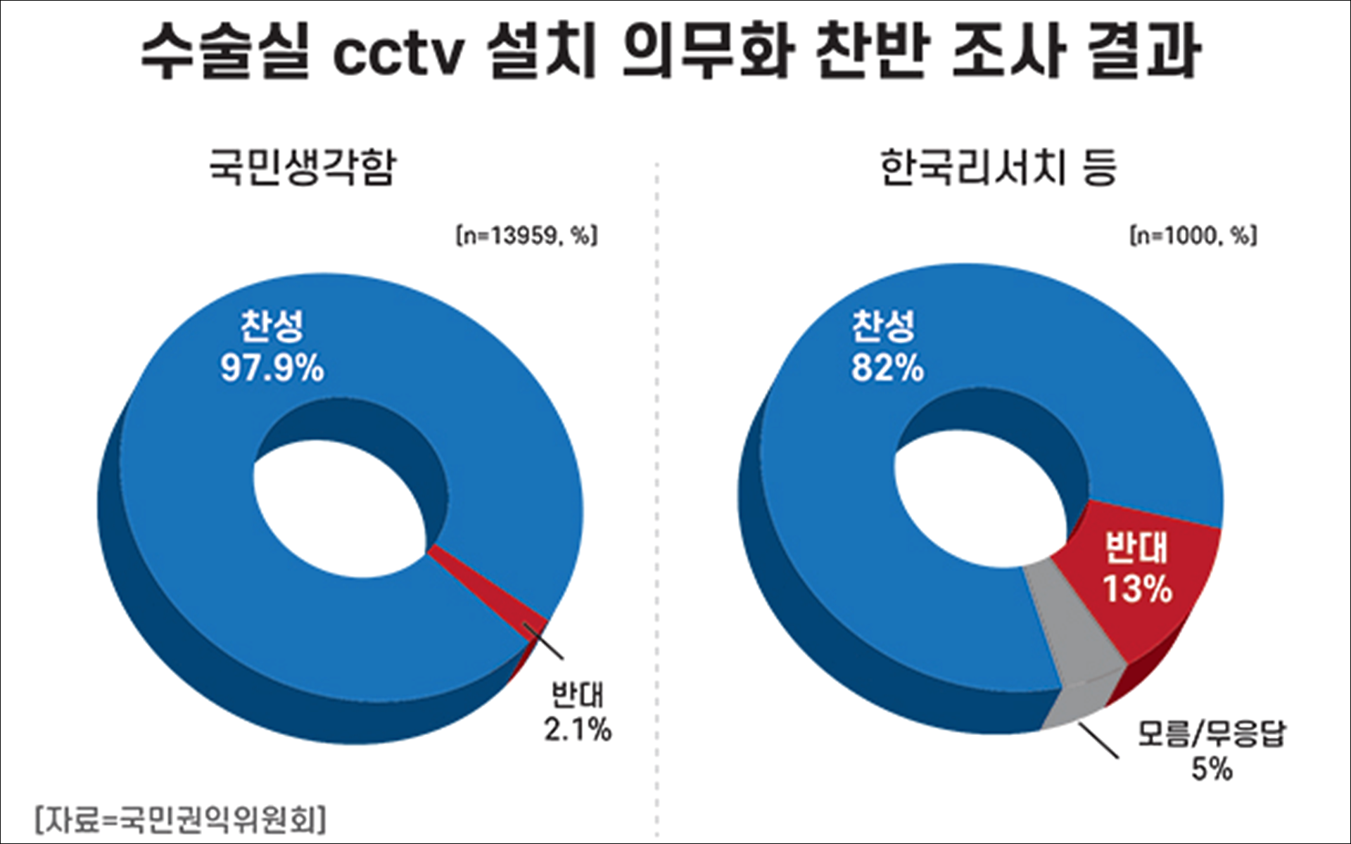 수술실 CCTV 의무화