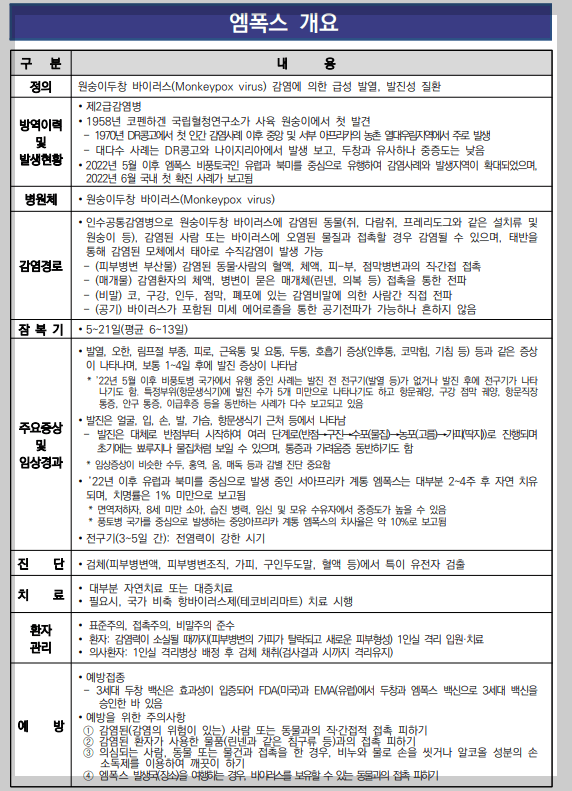 엠폭스 검사방법 예방백신 밀접접촉자 분류기준