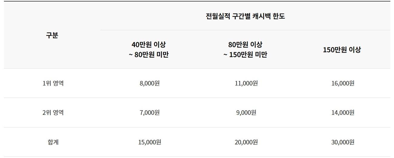 나무 NH농협카드