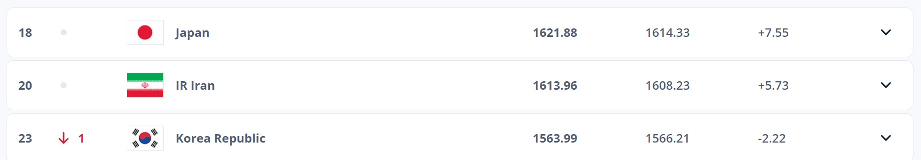 월드컵 아시아 3차 예선 한국 포트
