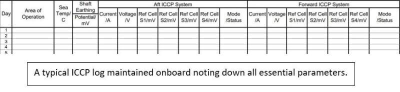 A typical ICCP log