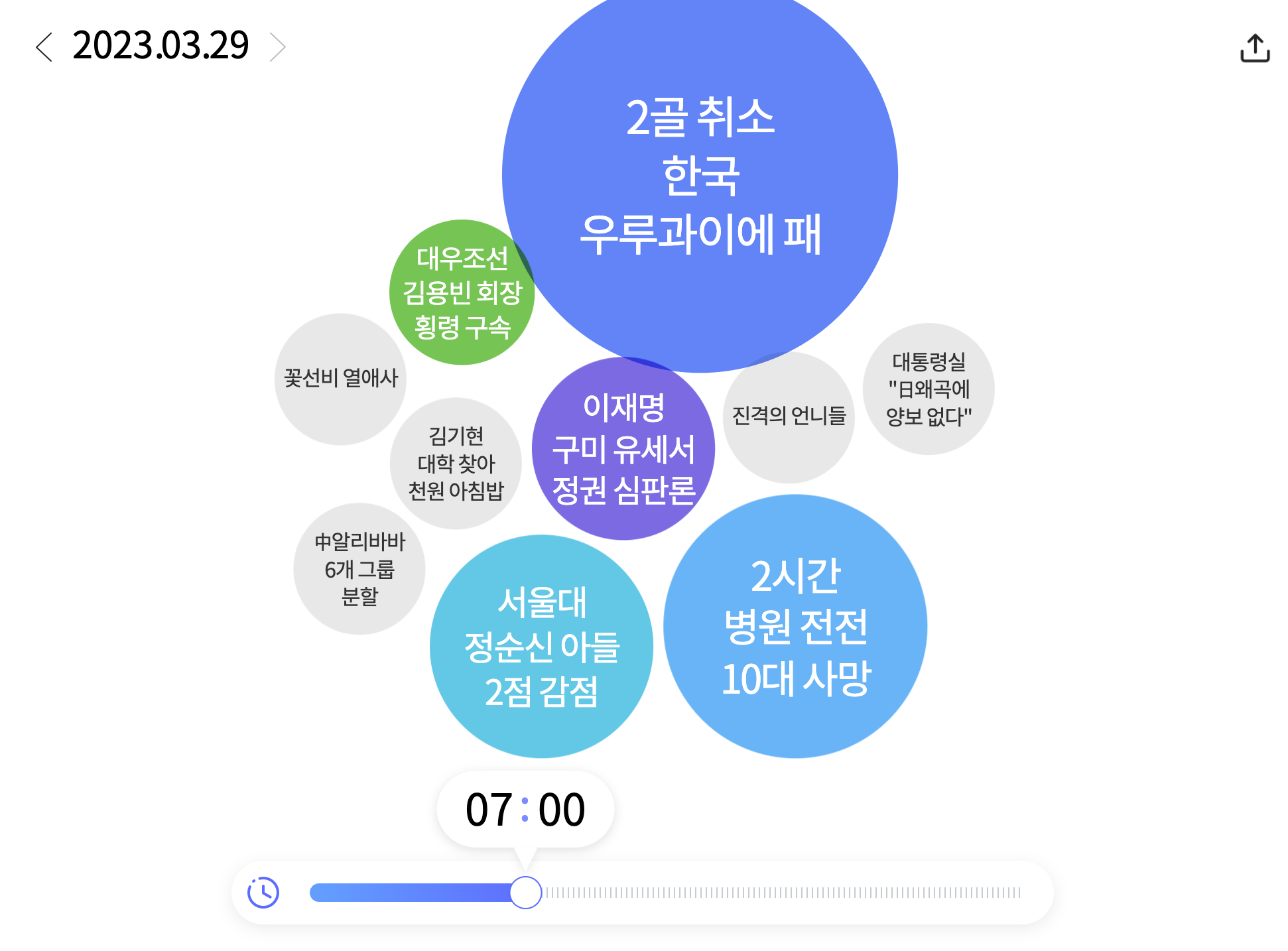 워드 클라우드
