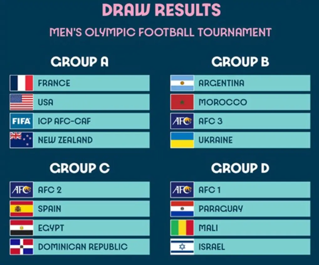 아시안컵-파리올림픽 조편성