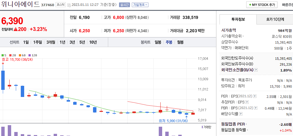 위니아에이드