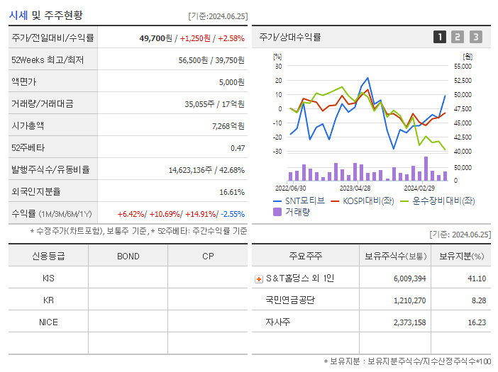 SNT모티브_기업개요