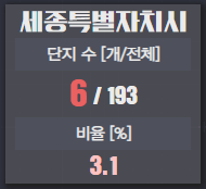 깡통전세감별기