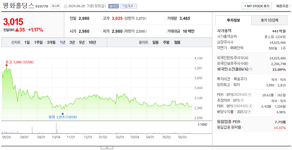 평화홀딩스_주가