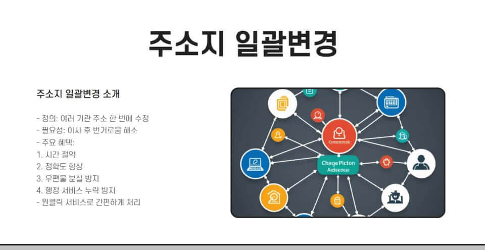 주소변경 원클릭서비스 신청방법 – 이사하고 단 5분! 투자