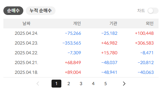 에코프로 주가 전망 목표주가 배당 배당일