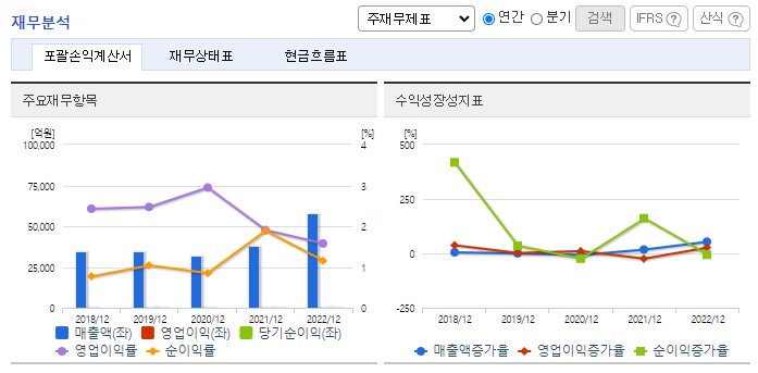 삼천리_재무분석