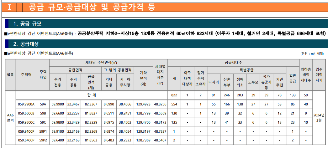 아파트공급정보