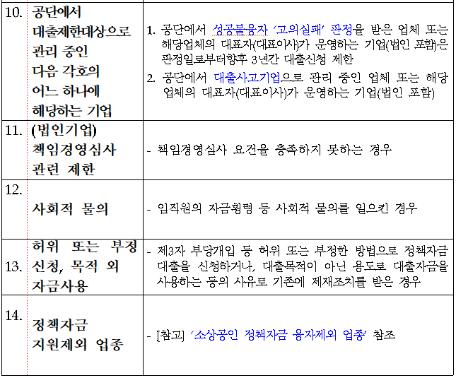 소상공인정책자금