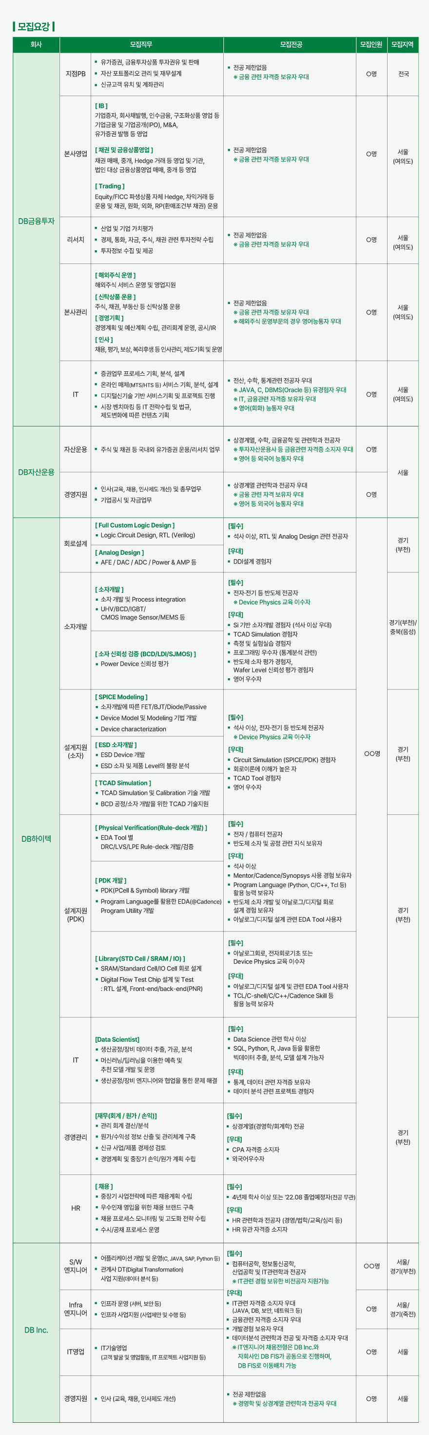 DB그룹 채용 - 모집요강