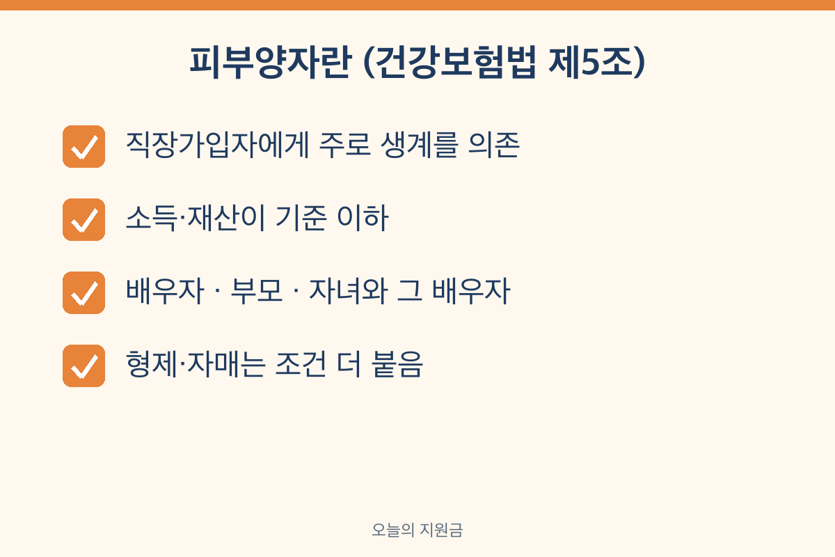 피부양자란 뜻 직장가입자에게 생계 의존 배우자 부모 자녀 형제자매