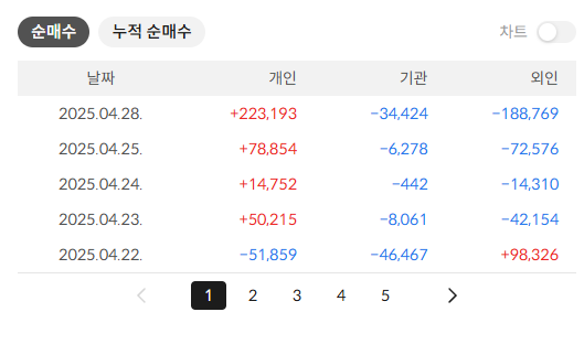 코오롱티슈진 주가 전망