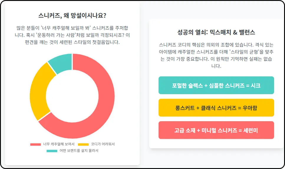 미니멀리즘의 정수 - 아디다스 (스탠 스미스, 가젤)
