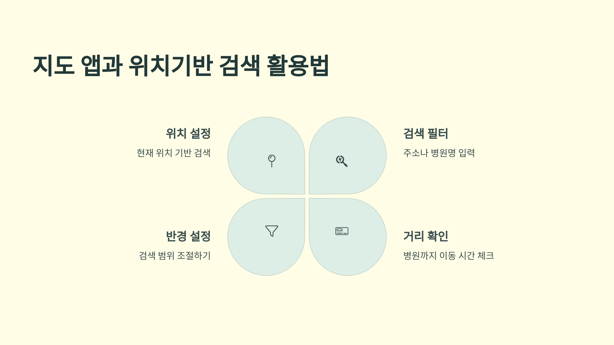 스마트플레이스