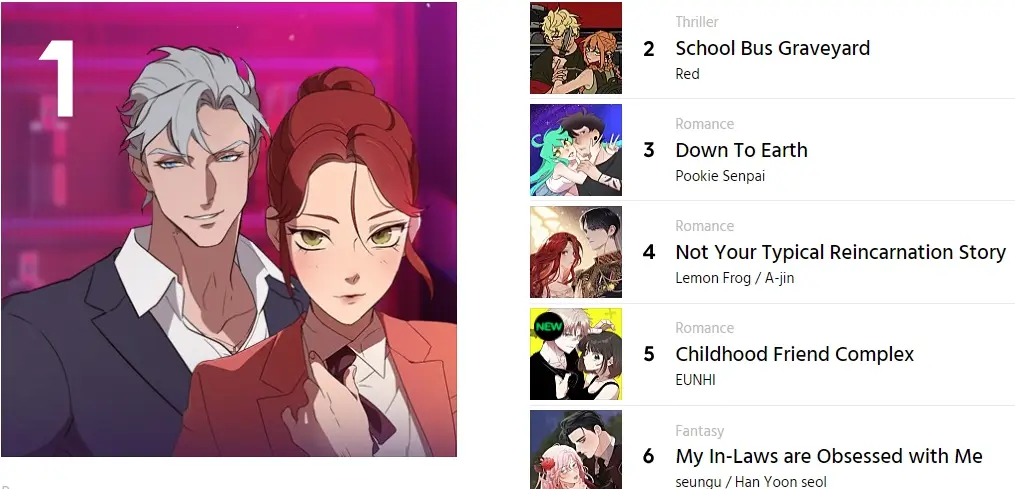 웹툰엔터 주가 38% 급락ㅣ네이버웹툰 어닝미스 기술적분석