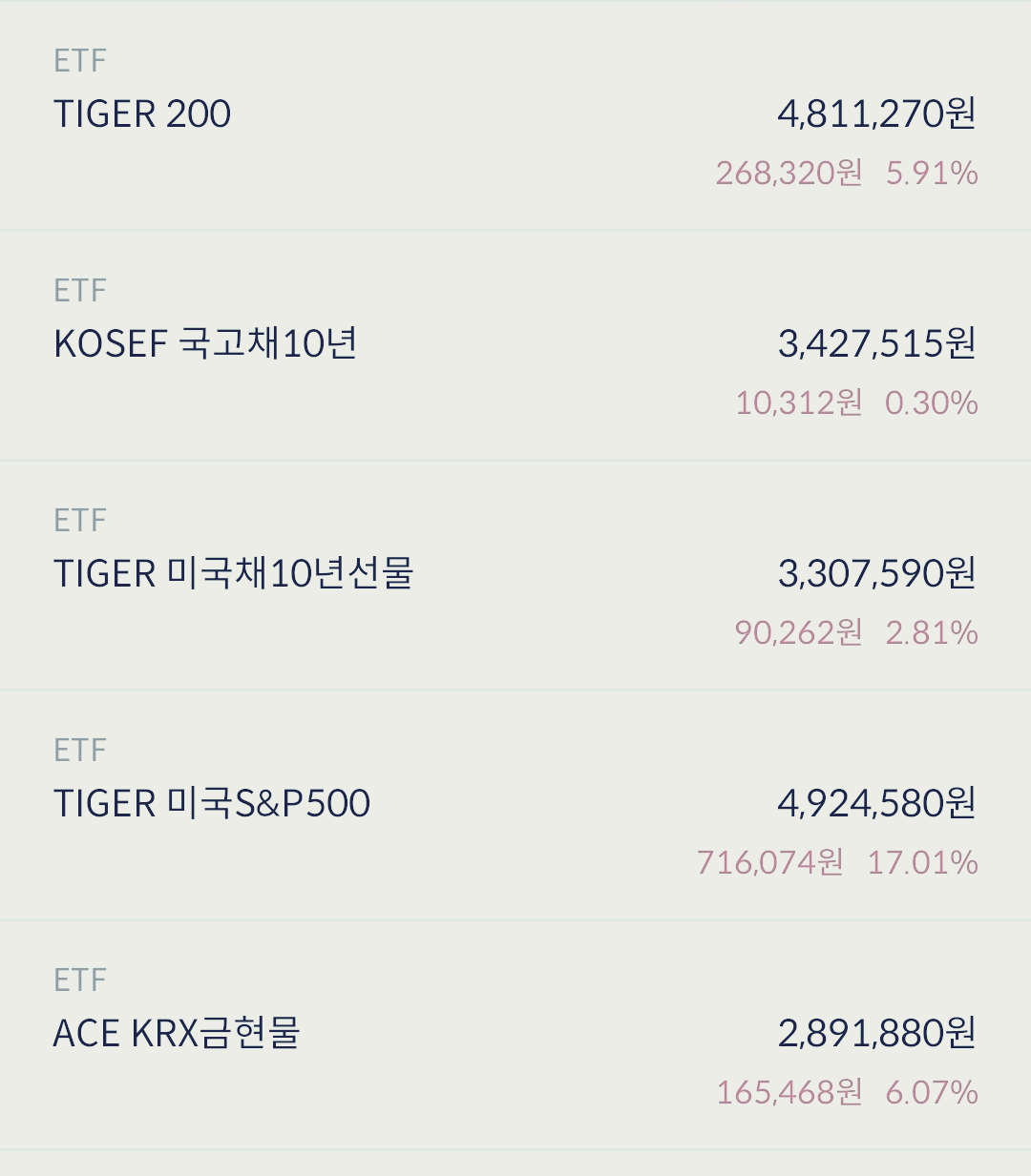 연금저축 포트폴리오