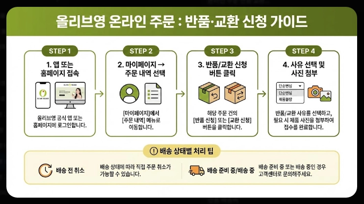 올리브영 상담원 연결방법