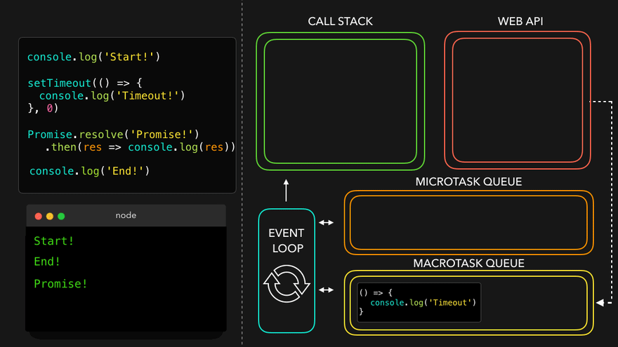 Event-Loop