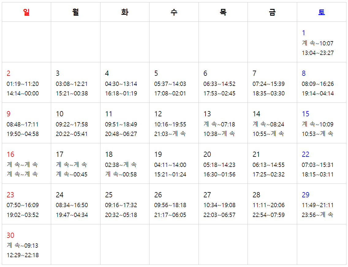 제부도 물때시간표