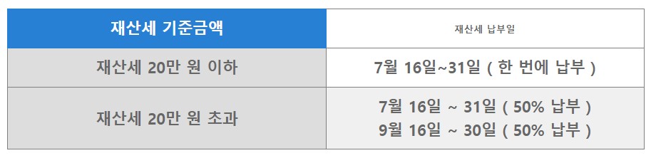 재산세 조회 및 납부