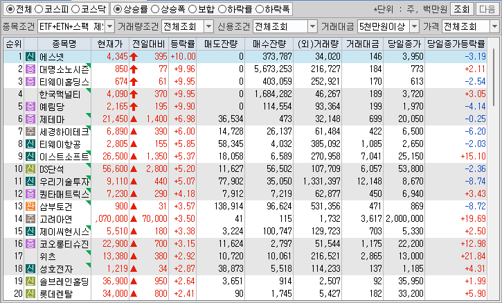 시간외 단일가 특징주