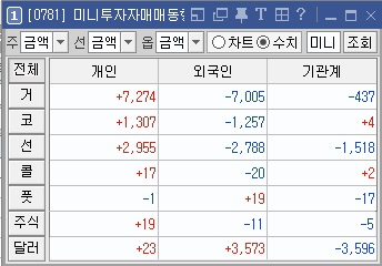 투자자매매동향