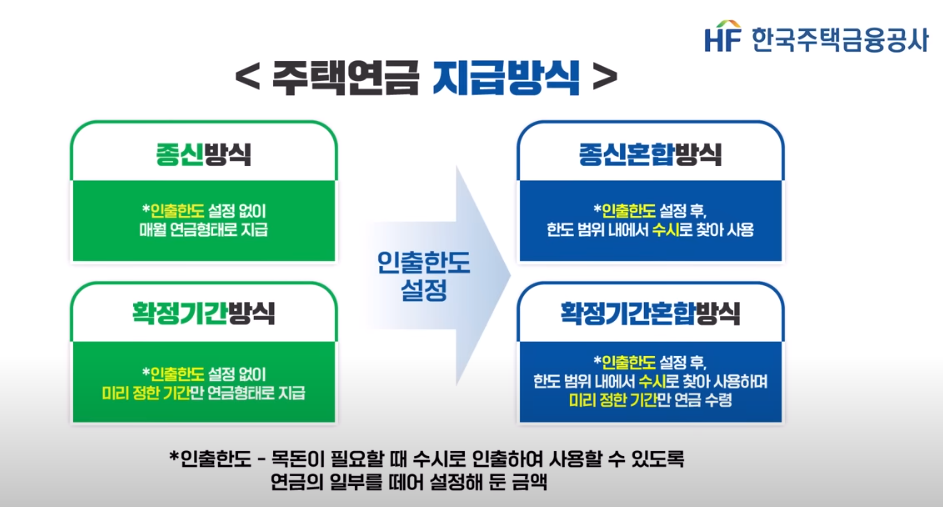 주택연금