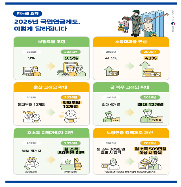 2026년 청년을 위한 새로운 복지정책 (취업, 주거, 생활비)