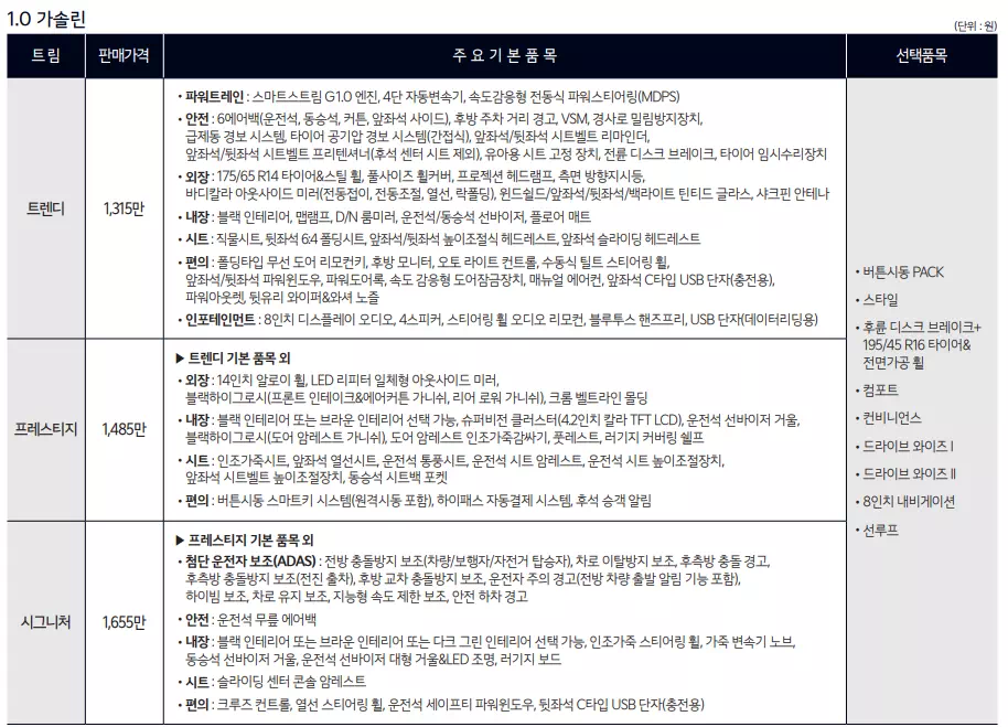 모닝 가격표