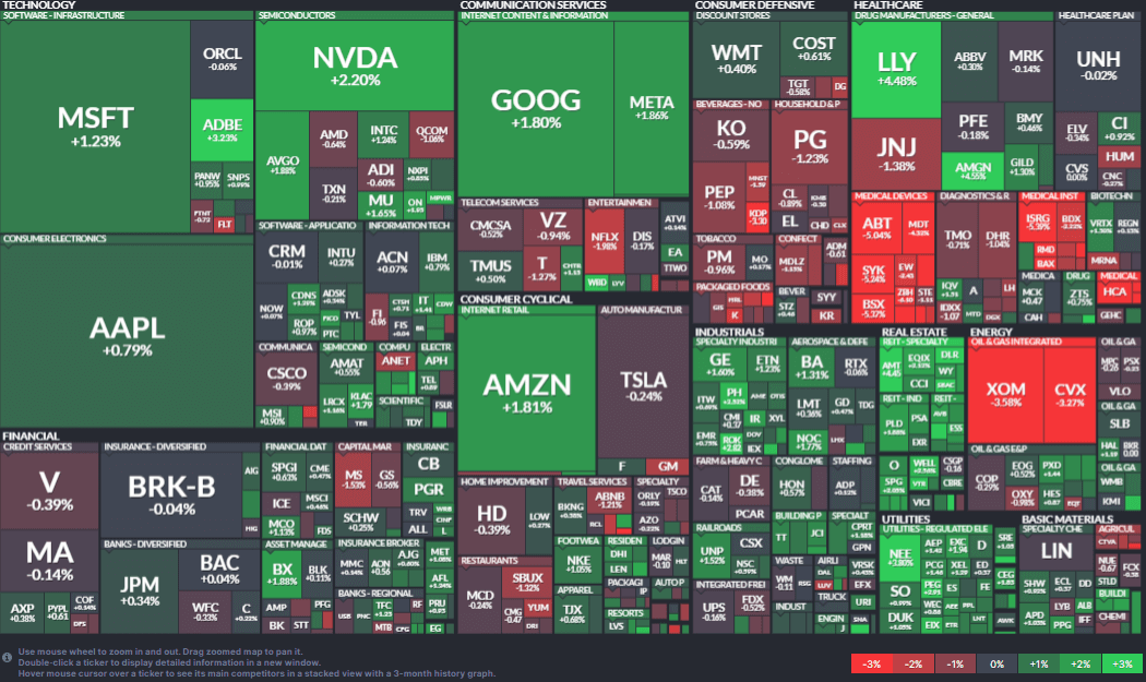 23년 10월 12일 9시 기준 미국 증시(한국시간)