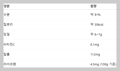 수박 효능
