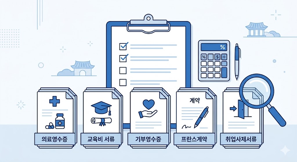 세금 환급 받을 수 있는 경우