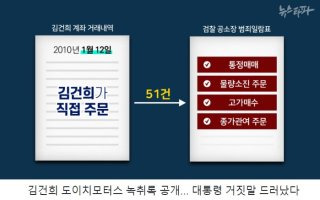 이종호 도이치 모터스 삼부토건