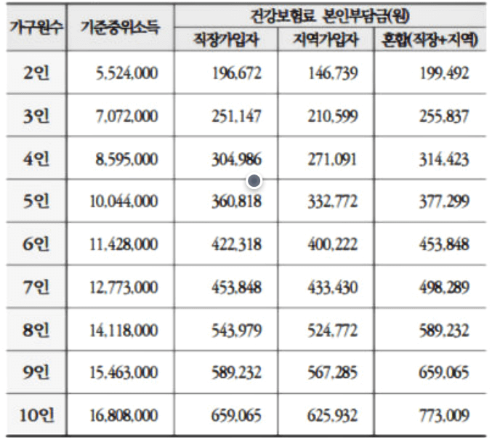24년-중위소득-기준