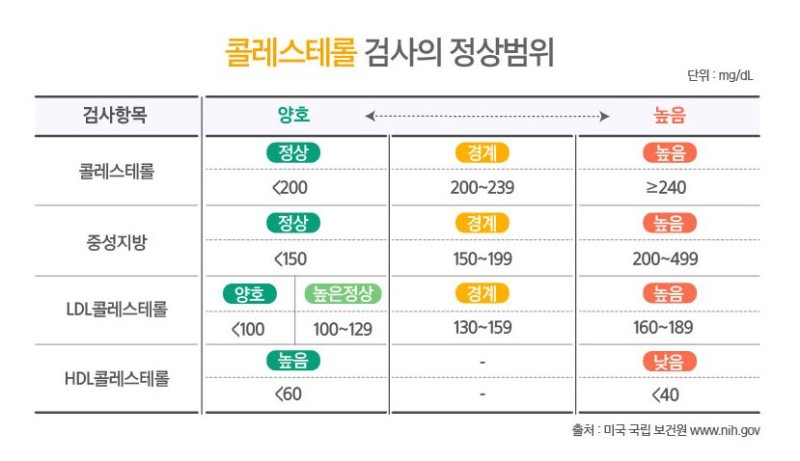 폴리코사놀의 효능 부작용 고르는법 하루 섭취량 쿠바산