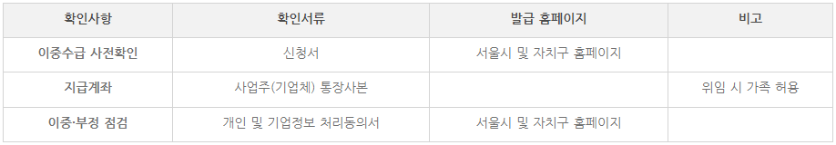 소상공인버팀목