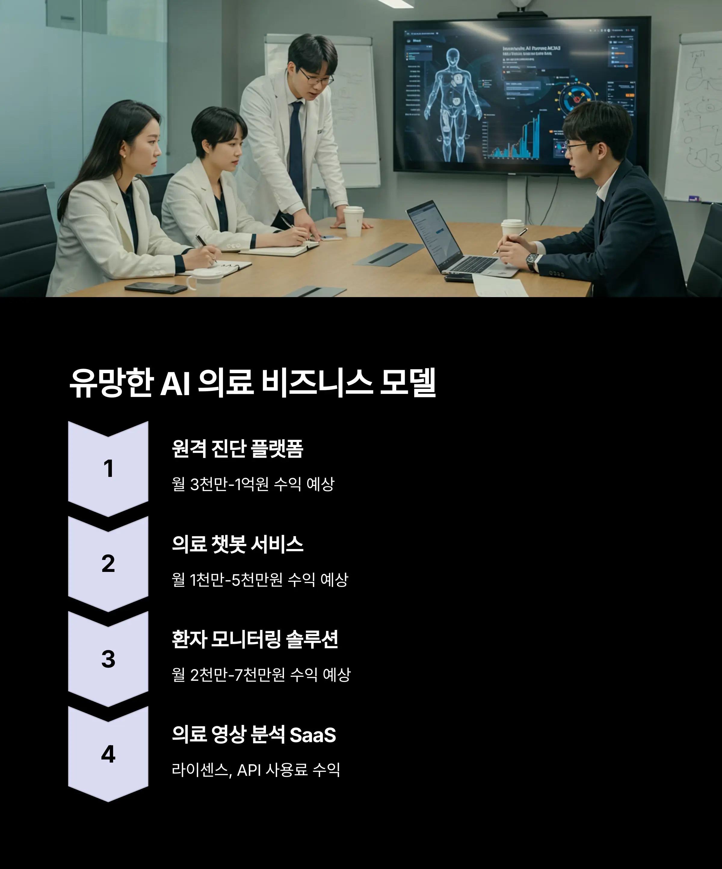 AI 의료 분야 비즈니스 기회 - 스타트업 창업 가이드