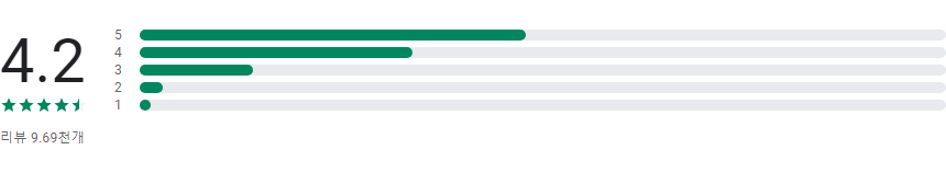 식물 이름 찾기 어플(PlantCam), AI 식물 식별, 꽃, 나무 인식 하기