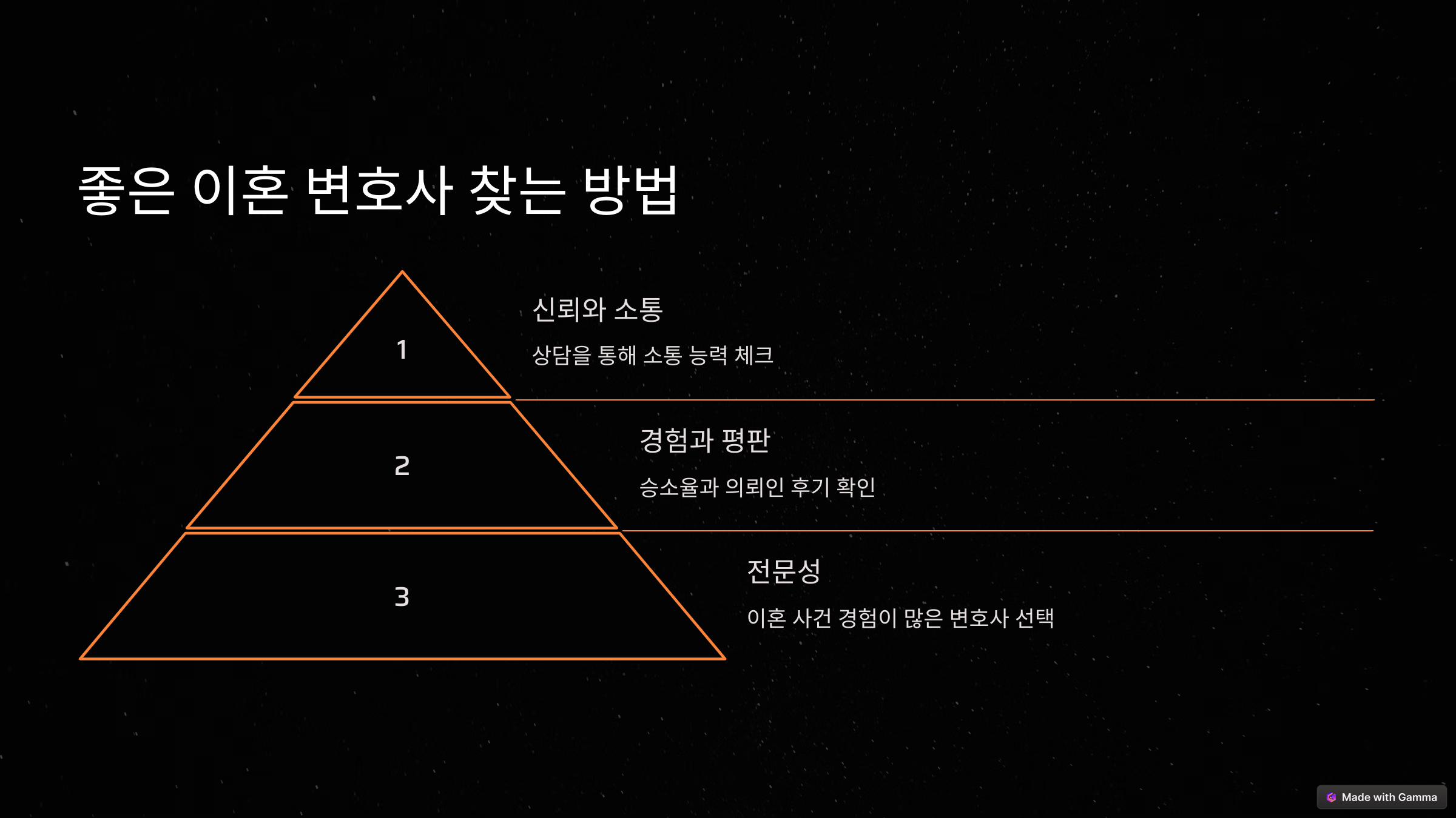이혼 변호사 선임비용, 얼마가 적당할까?
