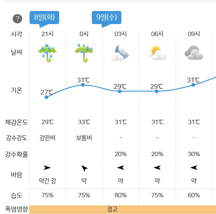 호우주의보 – 발령 기준부터 대처법까지 한눈에 정리