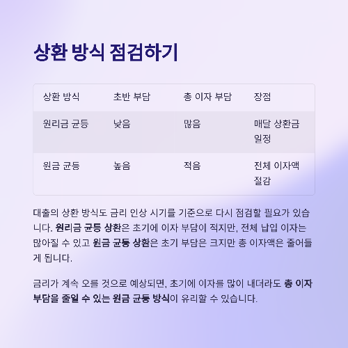 기준금리 인상에도 끄떡없는 대출 전략 3가지