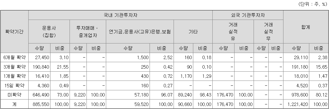 그린리소스 보호예수