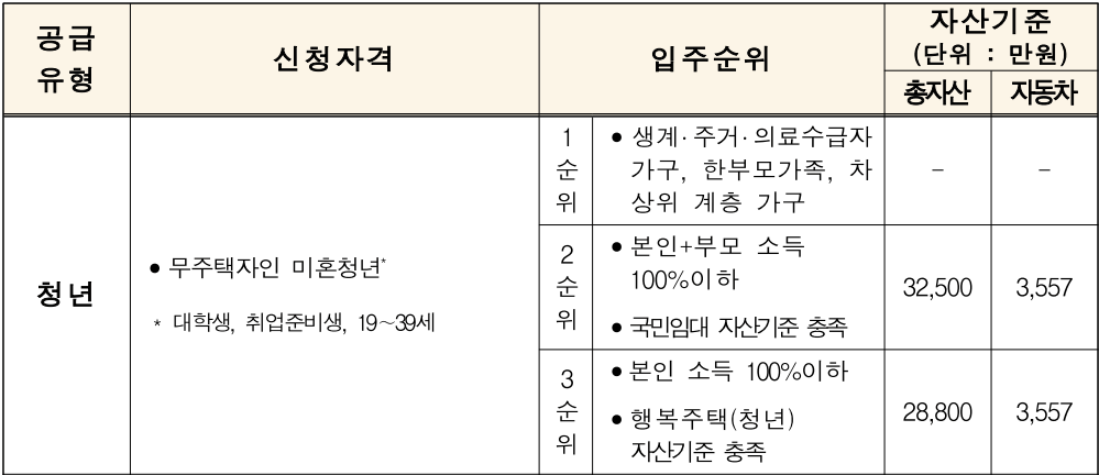 LH 매입임대주택
