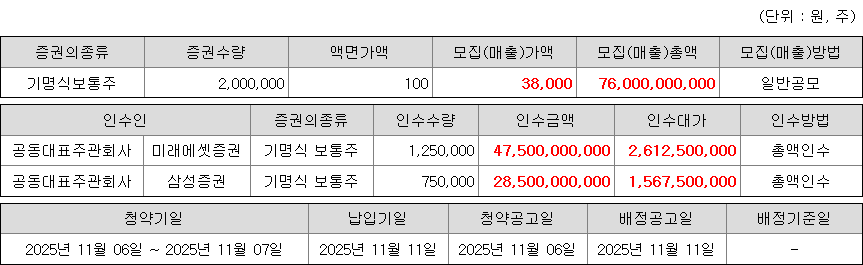 더핑크퐁컴퍼니 청약 증권사