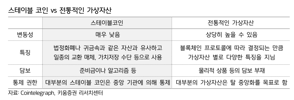 스테이블 코인이란: 디지털 자산의 새로운 기준