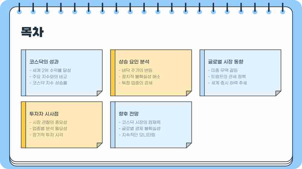 코스닥 수익률 세계 2위 이유